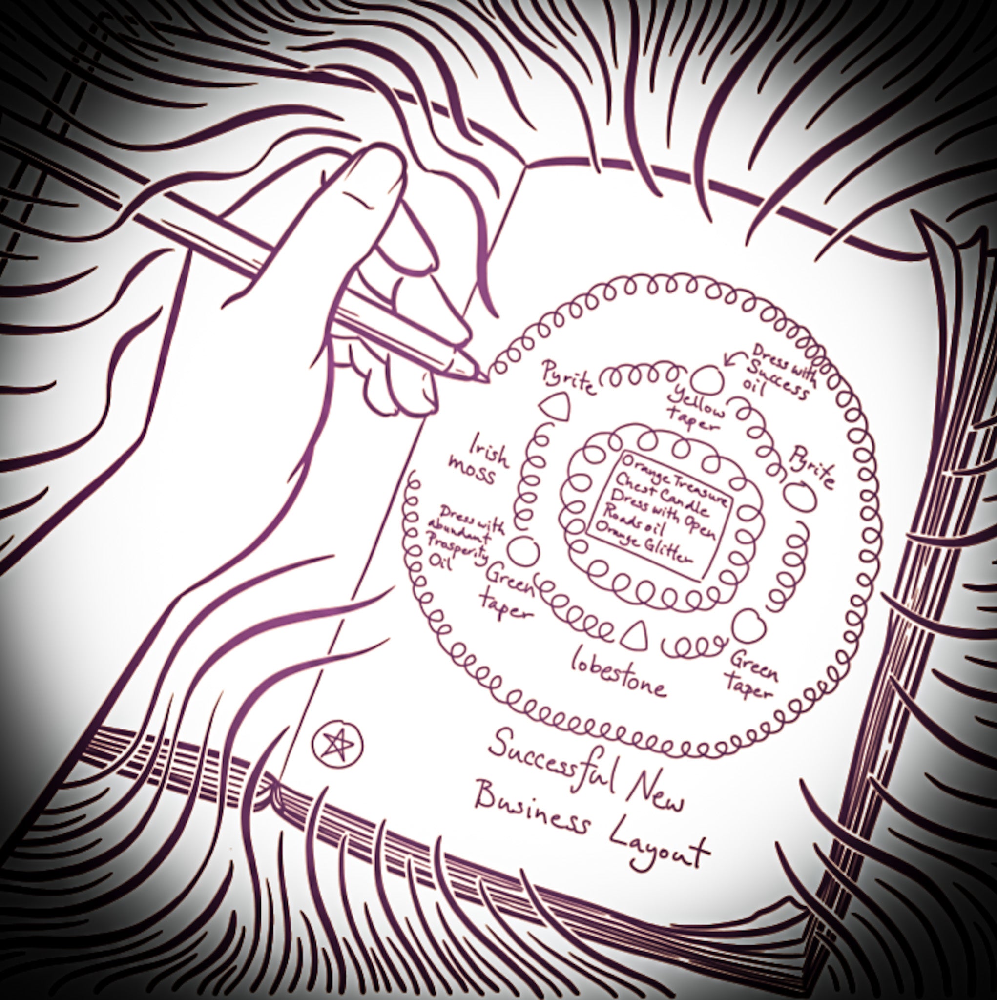 Creating a Candle Spell Grimoire - Yule Sabbat Candle Magic Workshop